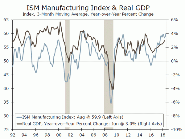 Weekly Economic And Financial Commentary Economy Appears Solid - 