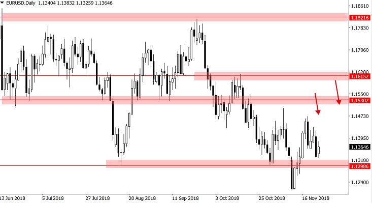 Wochentliche Forex Trade Ideen Und Chart Analyse Von Nial Fuller - 