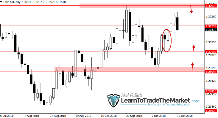 Forex monthly trader