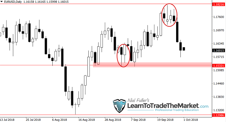 Forex trader weekly