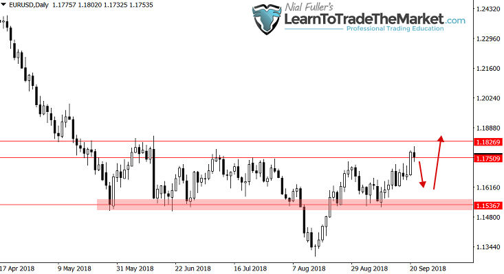 Wochentliche Forex Trade Ideen Chart Analyse Von Nial Fuller - 