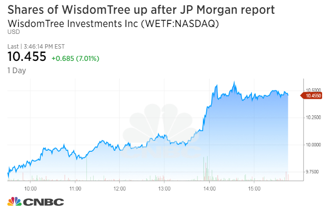 Wisdomtree Teilt Pop Auf Bericht Von Jp Morgan Interesse Am Kauf - 