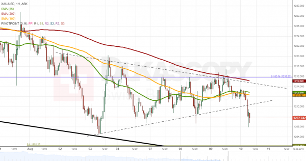 Xauusd Analyse Bricht Aus Dem Dreieck Automatisierte Forex - 