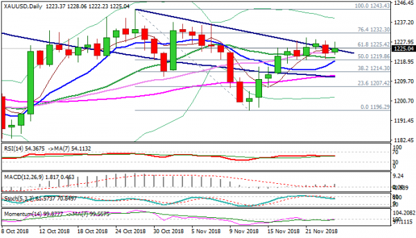 Xauusd Outlook Consolidation To Likely Extend As Market Eyes Powell - 