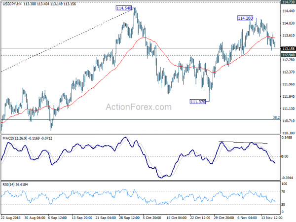 Yen!    Gathers Stream For Rebound Ahead Of Close Sterling Pares Losses - 